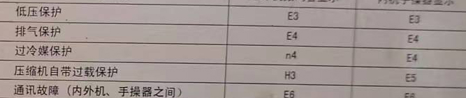 新建空调电话在哪里找